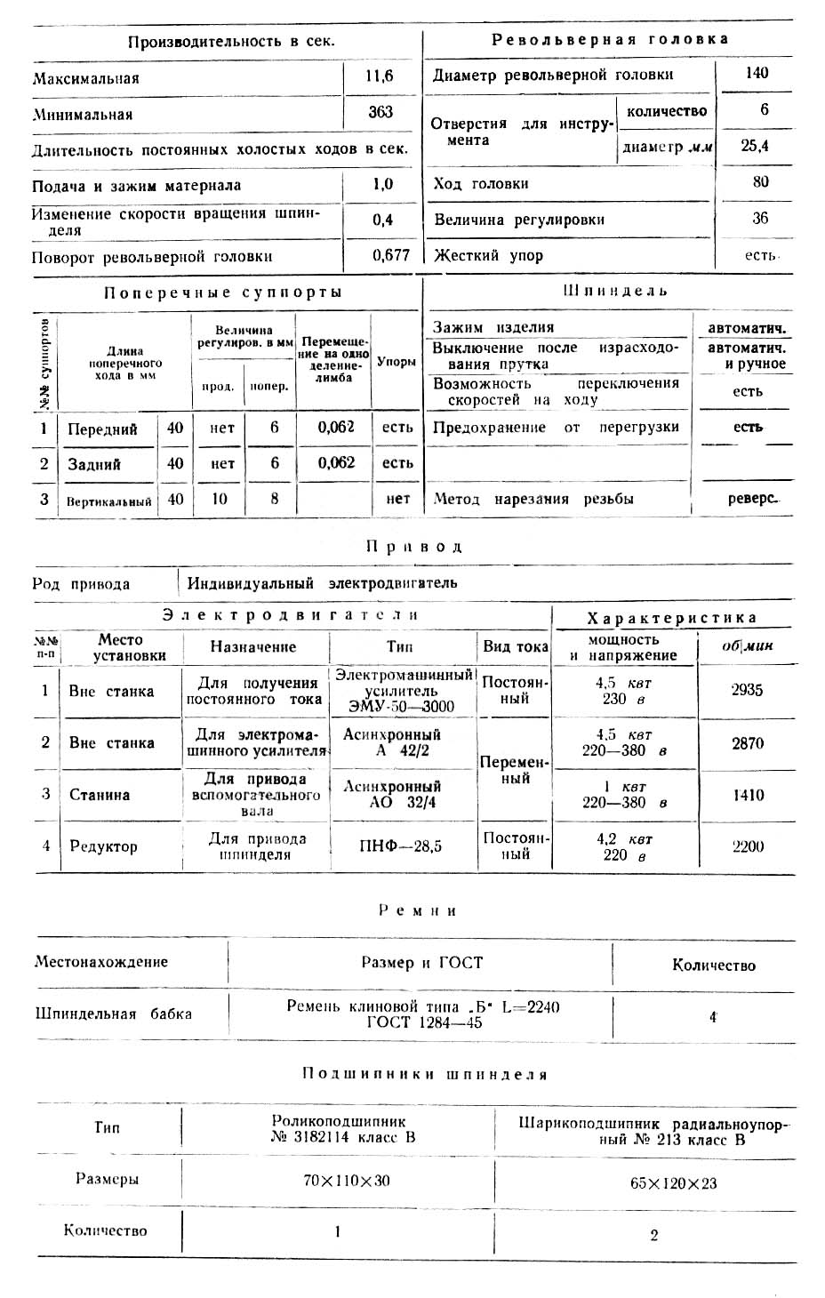 Технічні характеристики верстата 1А136